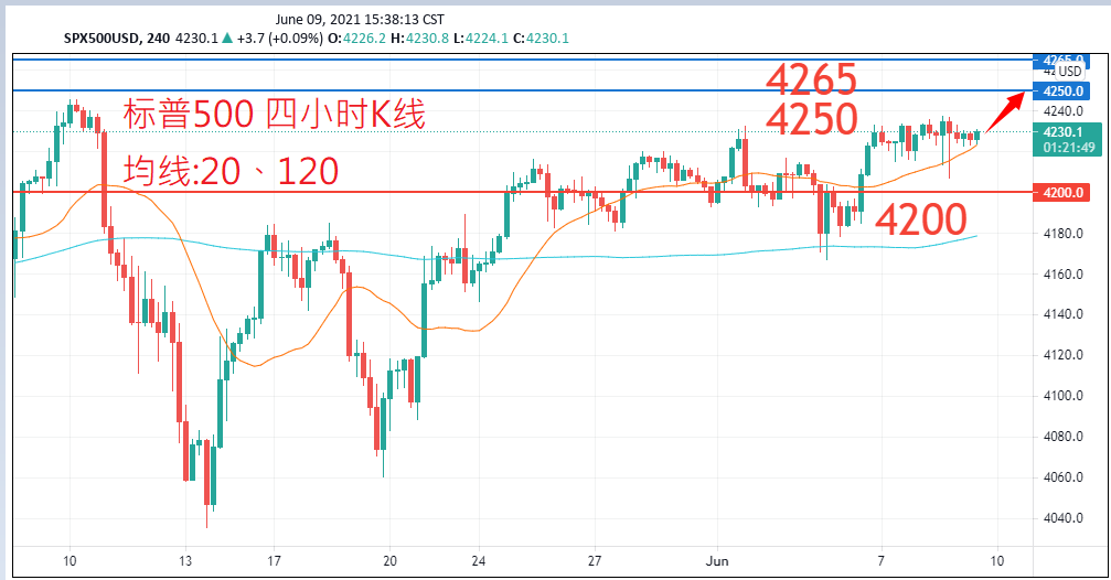 股票指数|日内关注焦点