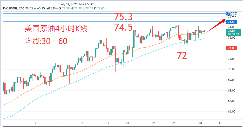 商品类别|日内关注焦点				