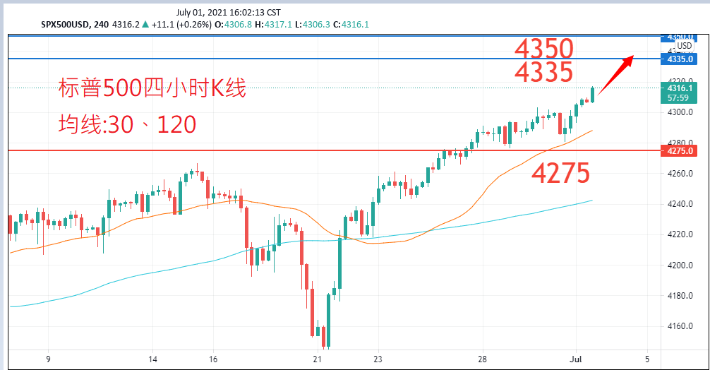 股票指数|日内关注焦点				