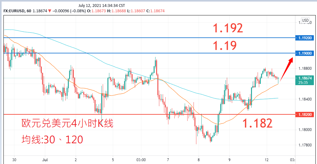 外汇|日内关注焦点				