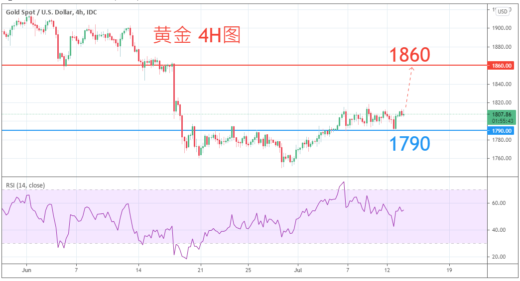 商品类别|日内关注焦点				