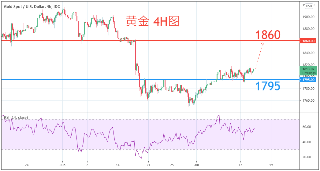 商品类别|日内关注焦点				