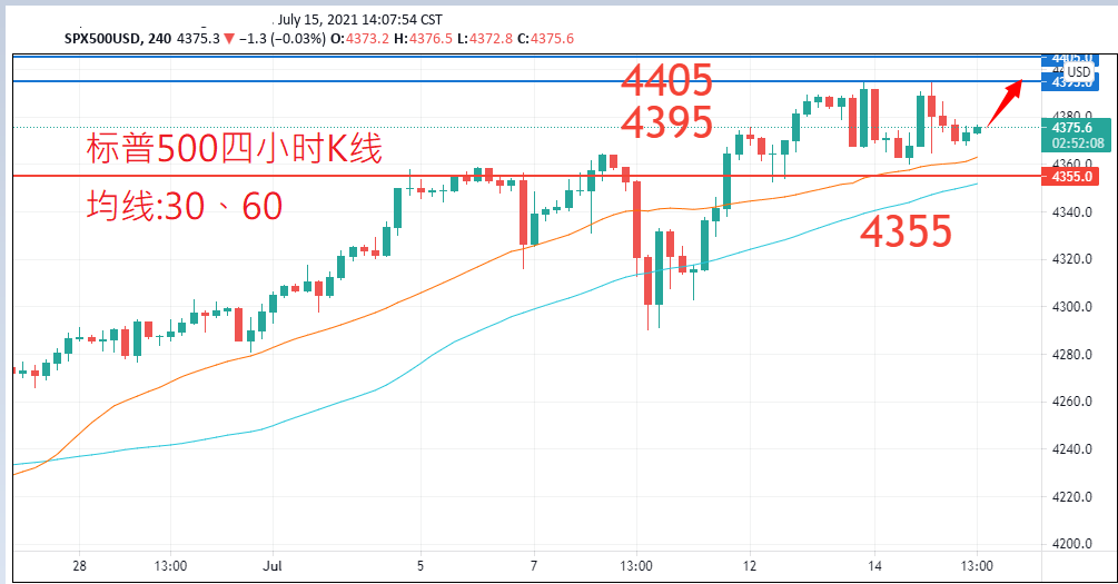 股票指数|日内关注焦点				