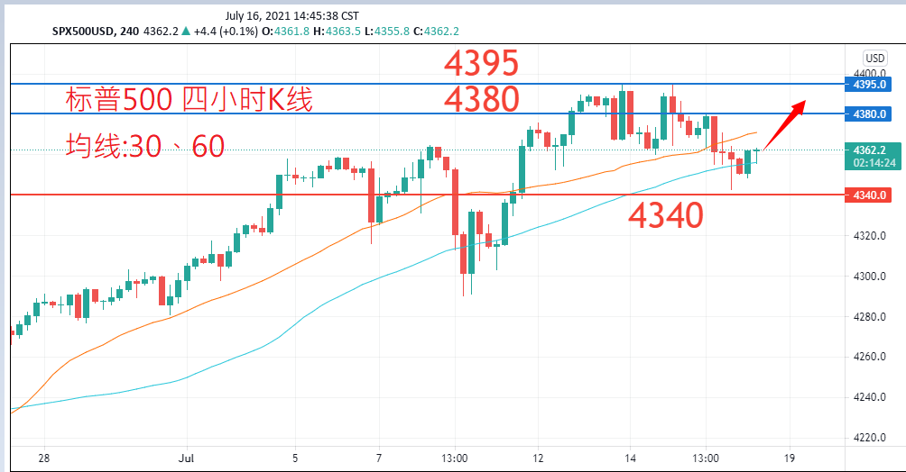 股票指数|日内关注焦点				