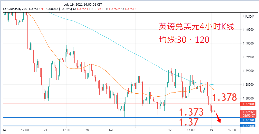 外汇|日内关注焦点				