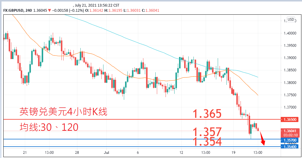 外汇|日内关注焦点				