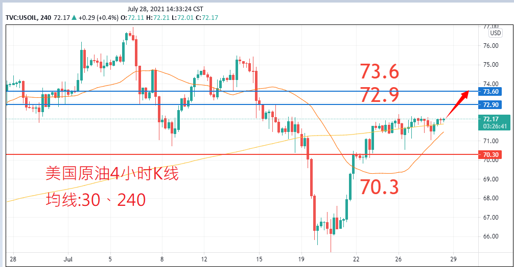 商品类别|日内关注焦点				