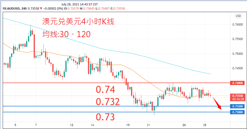 外汇|日内关注焦点				