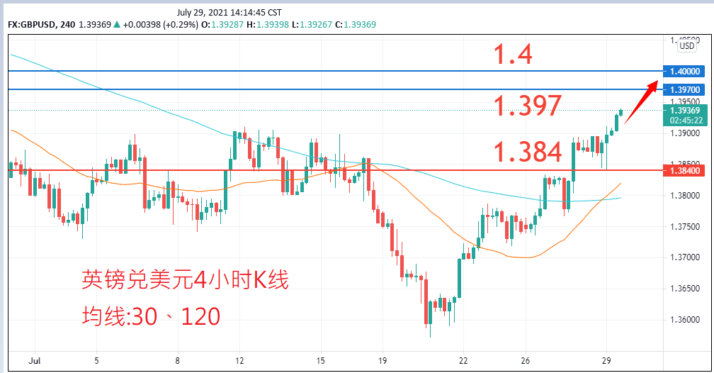 外汇|日内关注焦点				