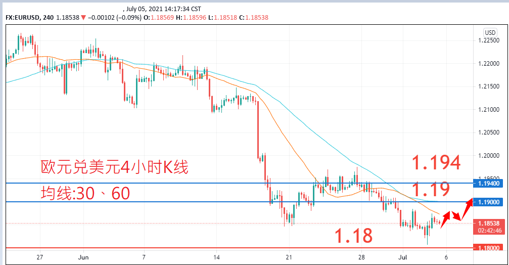 外汇|日内关注焦点				