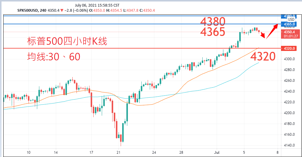 股票指数|日内关注焦点				