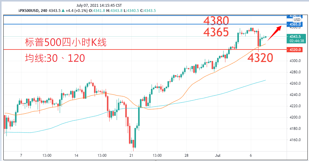 股票指数|日内关注焦点				