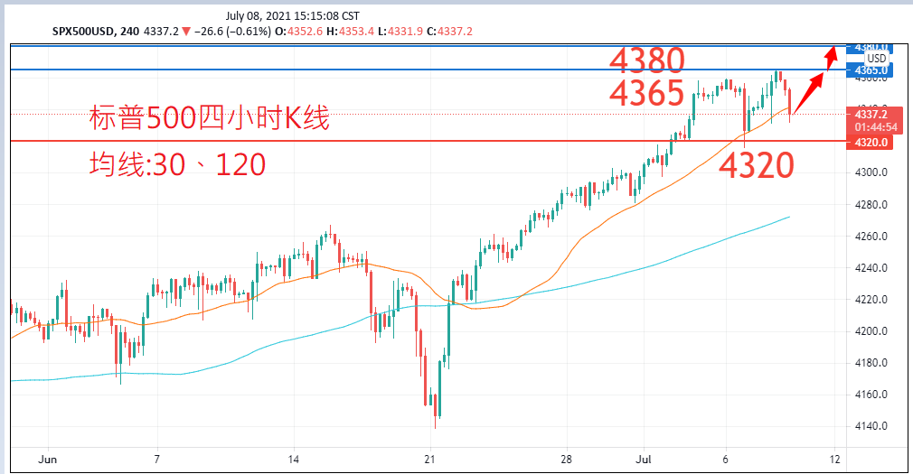 股票指数|日内关注焦点				