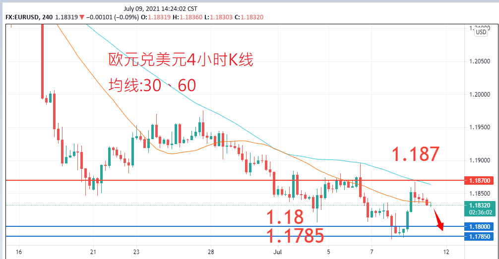 外汇|日内关注焦点				