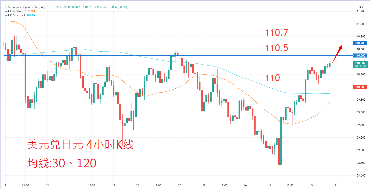 外汇|日内关注焦点				