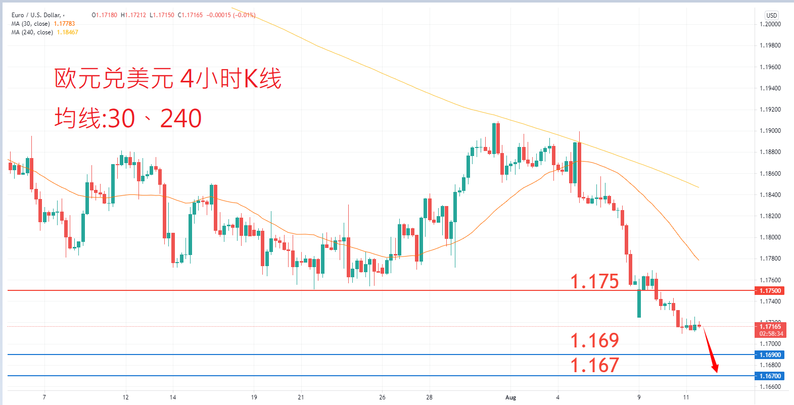 外汇|日内关注焦点				