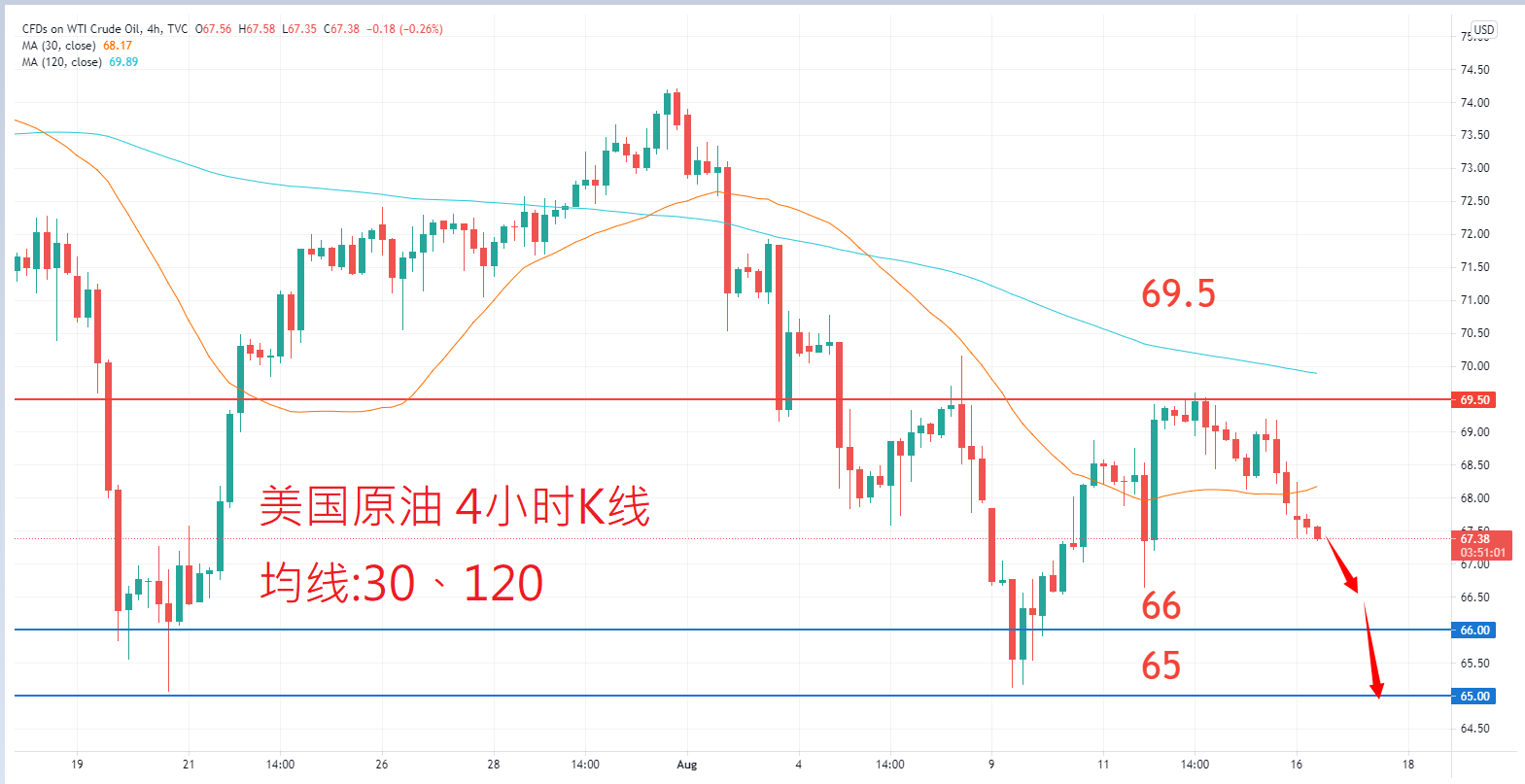 商品类别|日内关注焦点