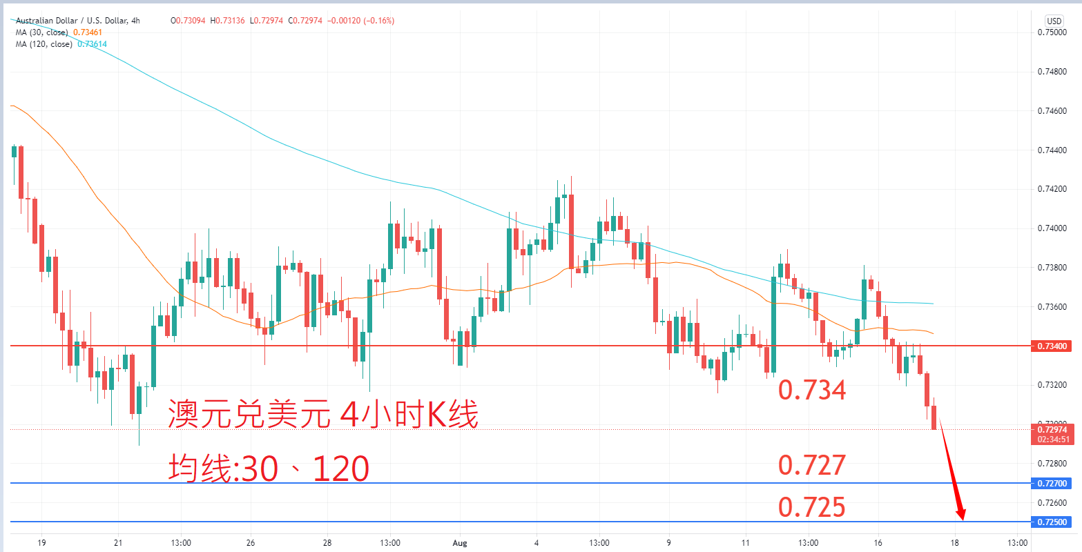 外汇|日内关注焦点