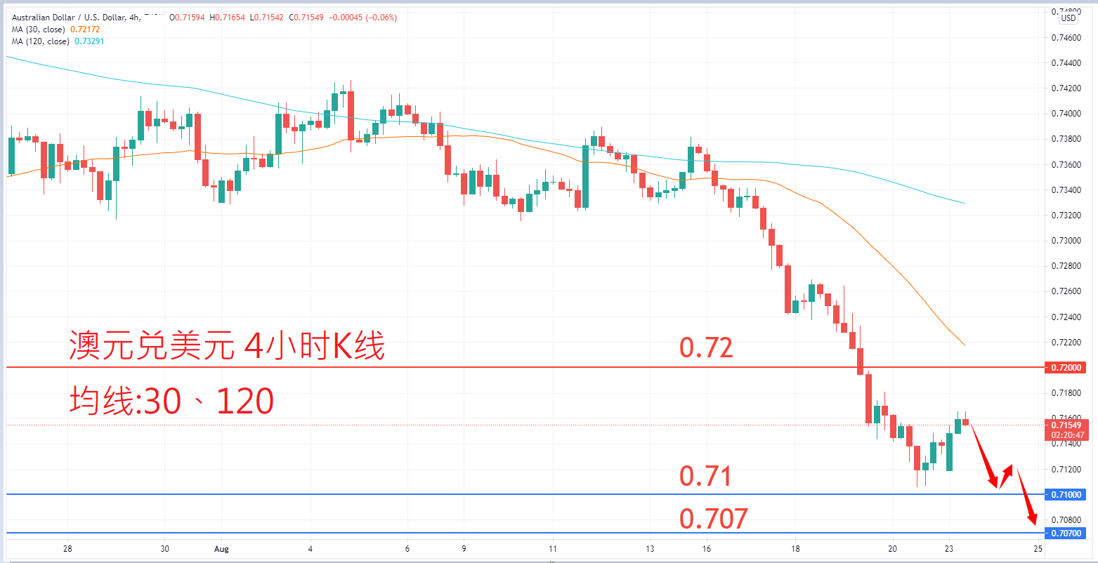 外汇|日内关注焦点				