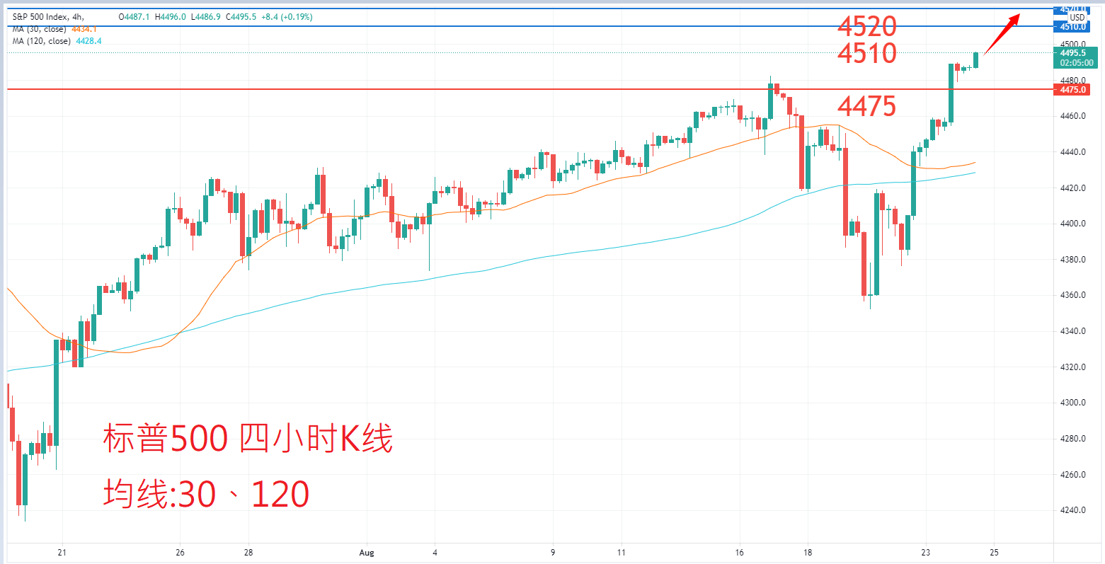 股票指数|日内关注焦点				