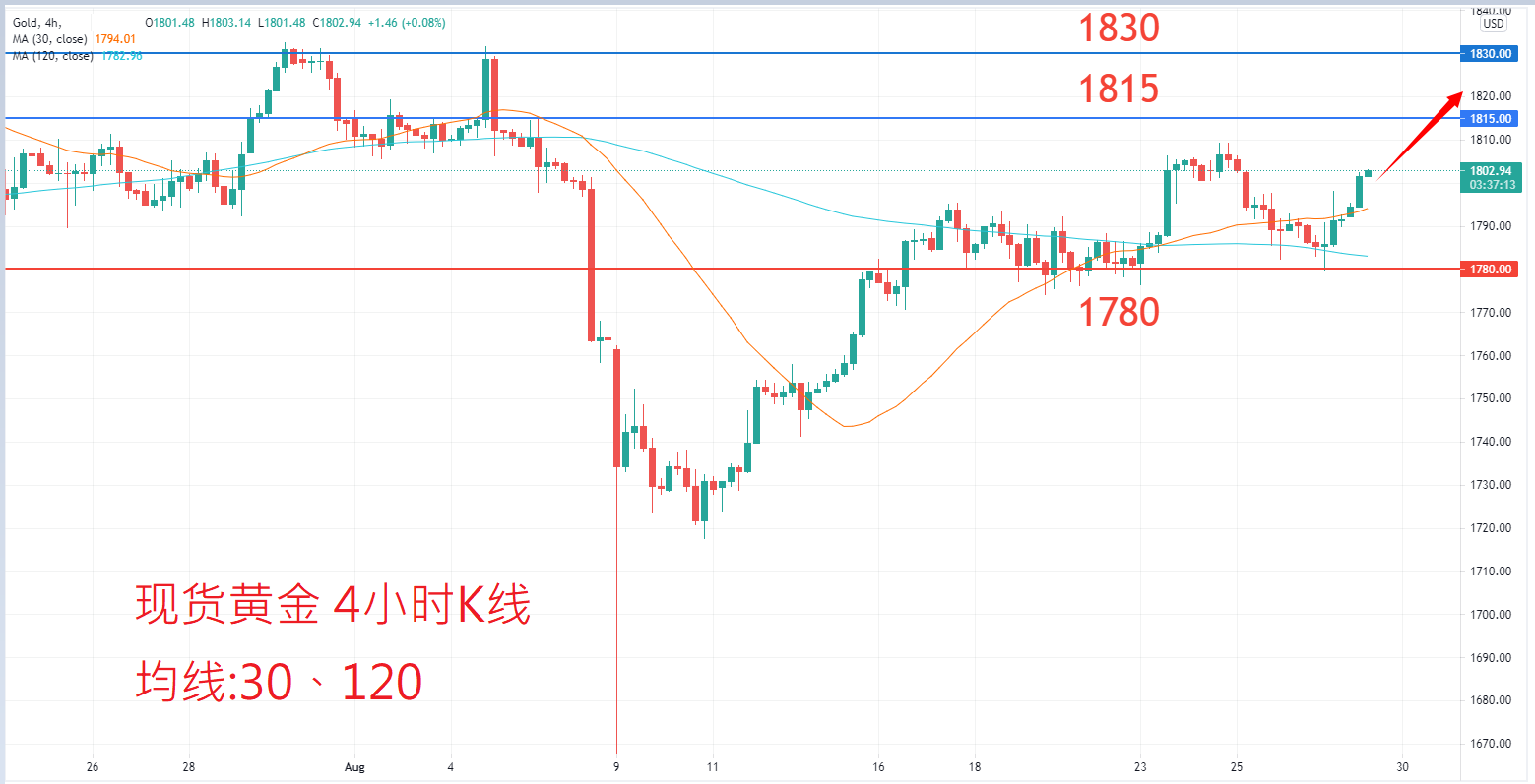 商品类别|日内关注焦点				