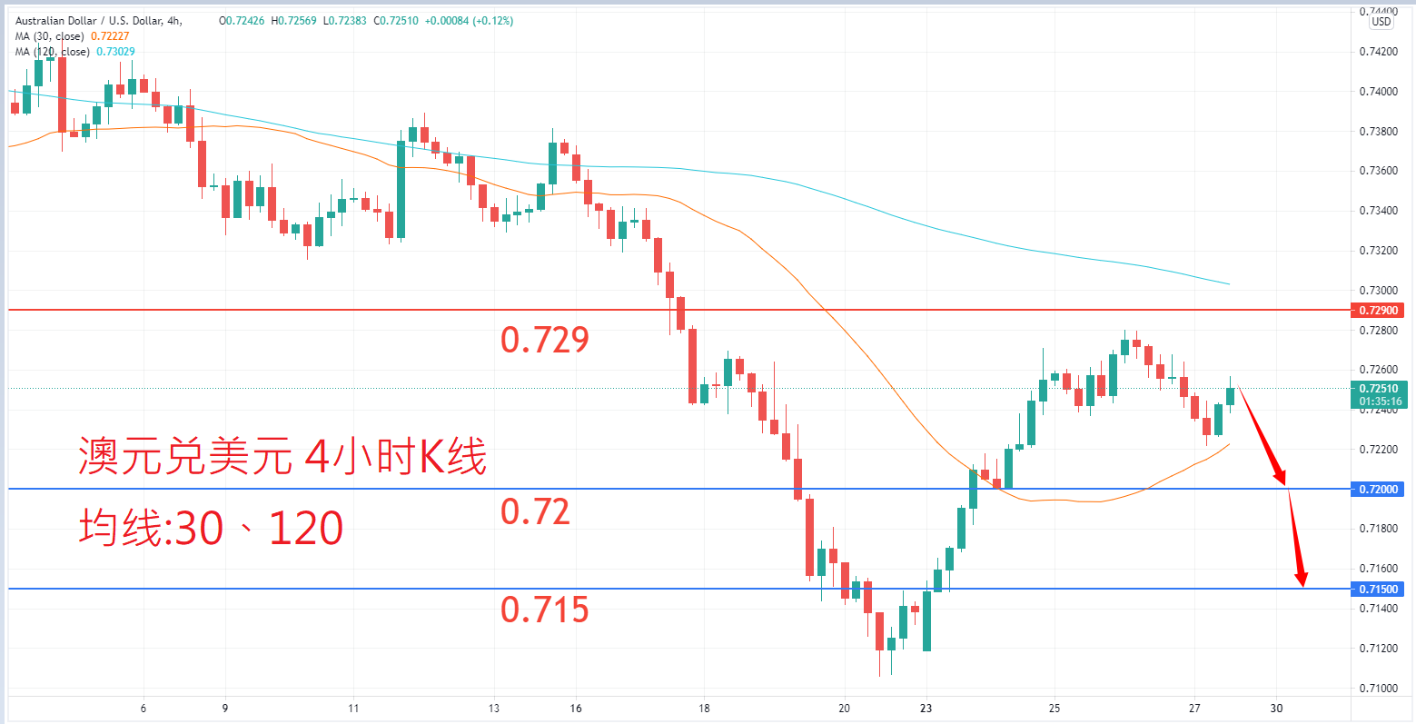 外汇|日内关注焦点				