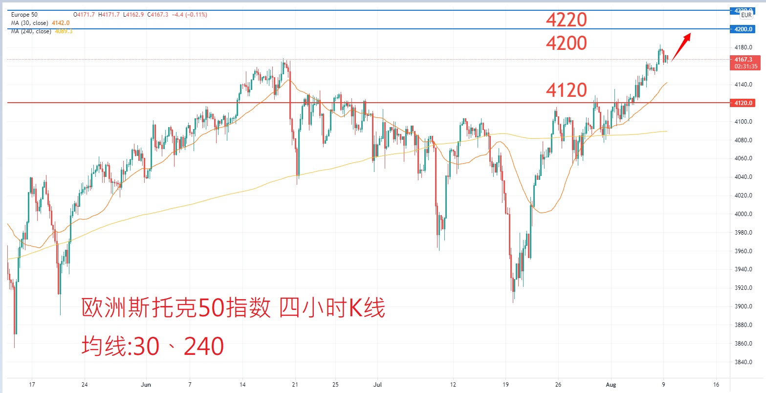 股票指数|日内关注焦点				