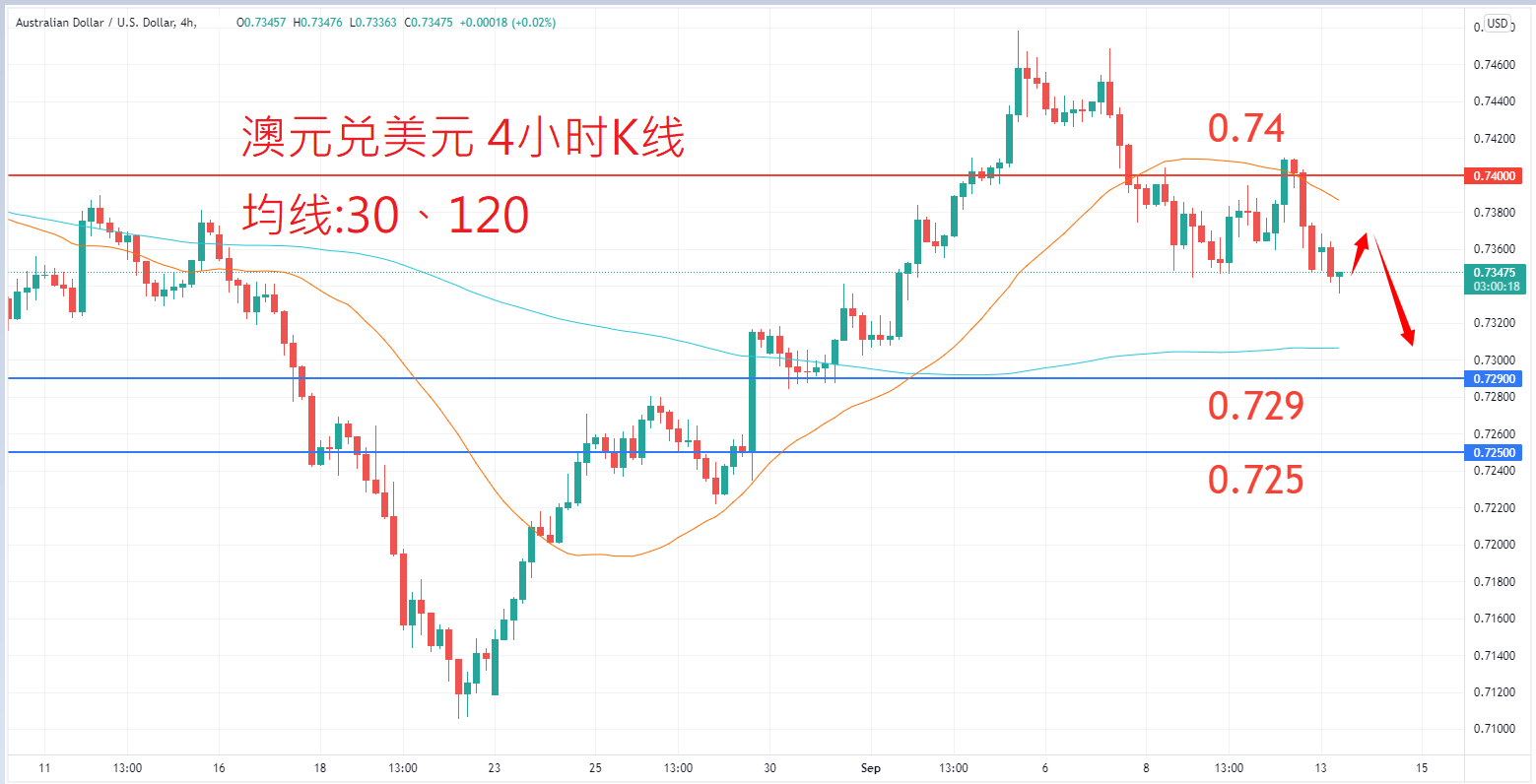 外汇|日内关注焦点				