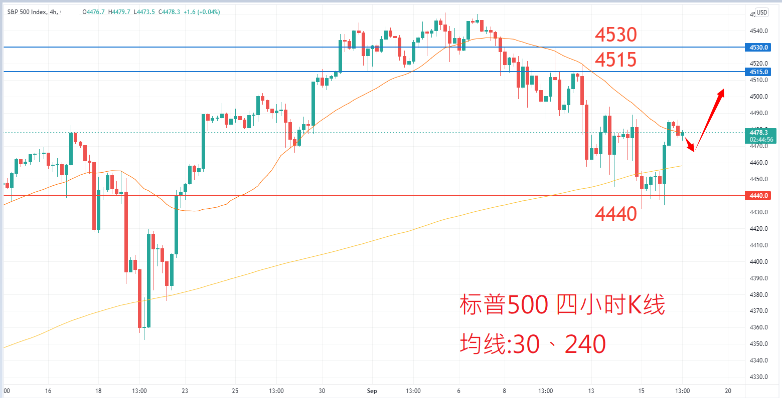 股票指数|日内关注焦点