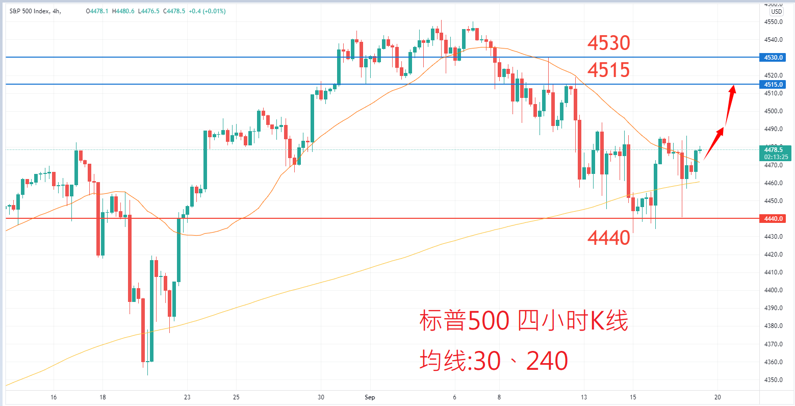 股票指数|日内关注焦点