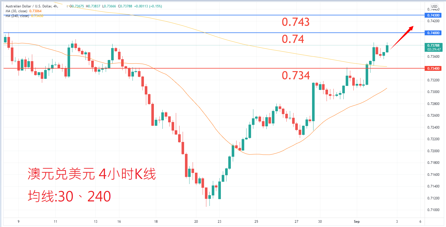 外汇|日内关注焦点				