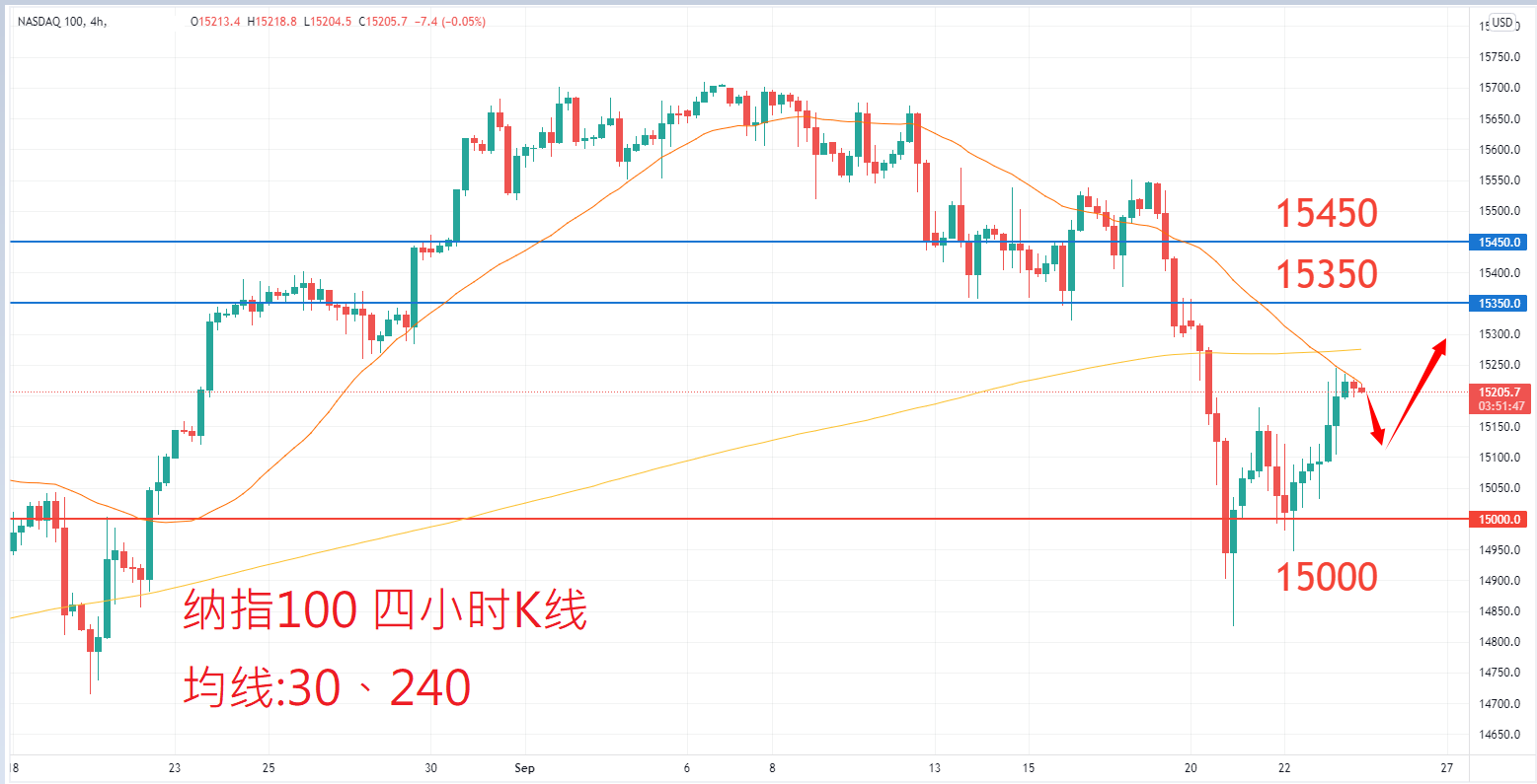 股票指数|日内关注焦点				