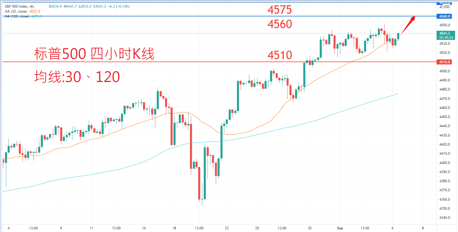 股票指数|日内关注焦点