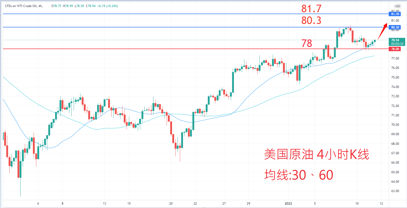 商品类别|日内关注焦点				