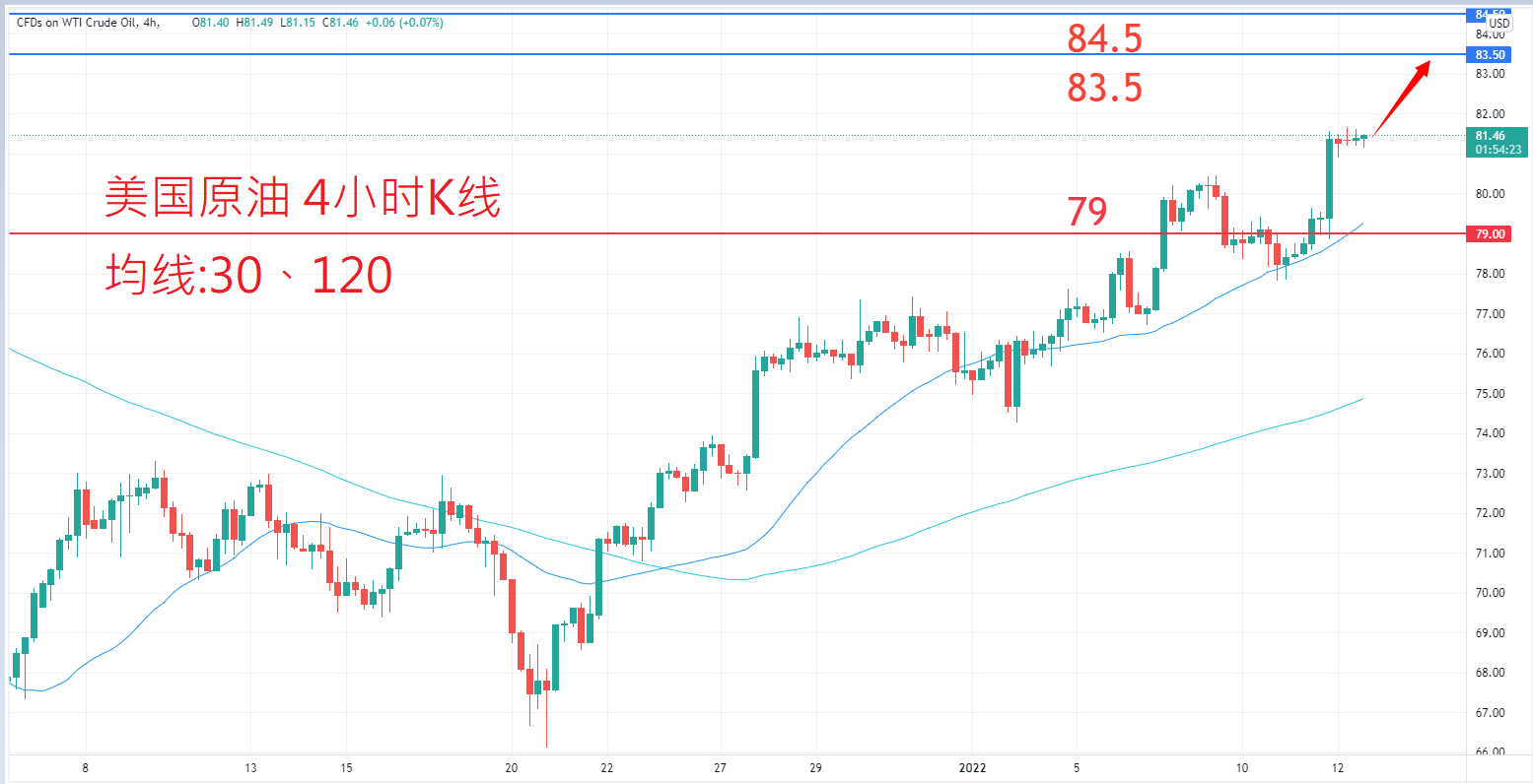 商品类别|日内关注焦点				