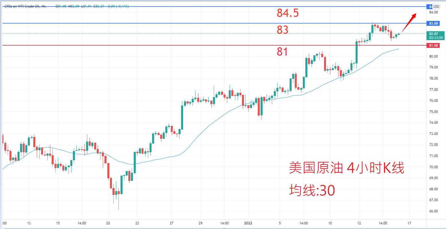 商品类别|日内关注焦点				