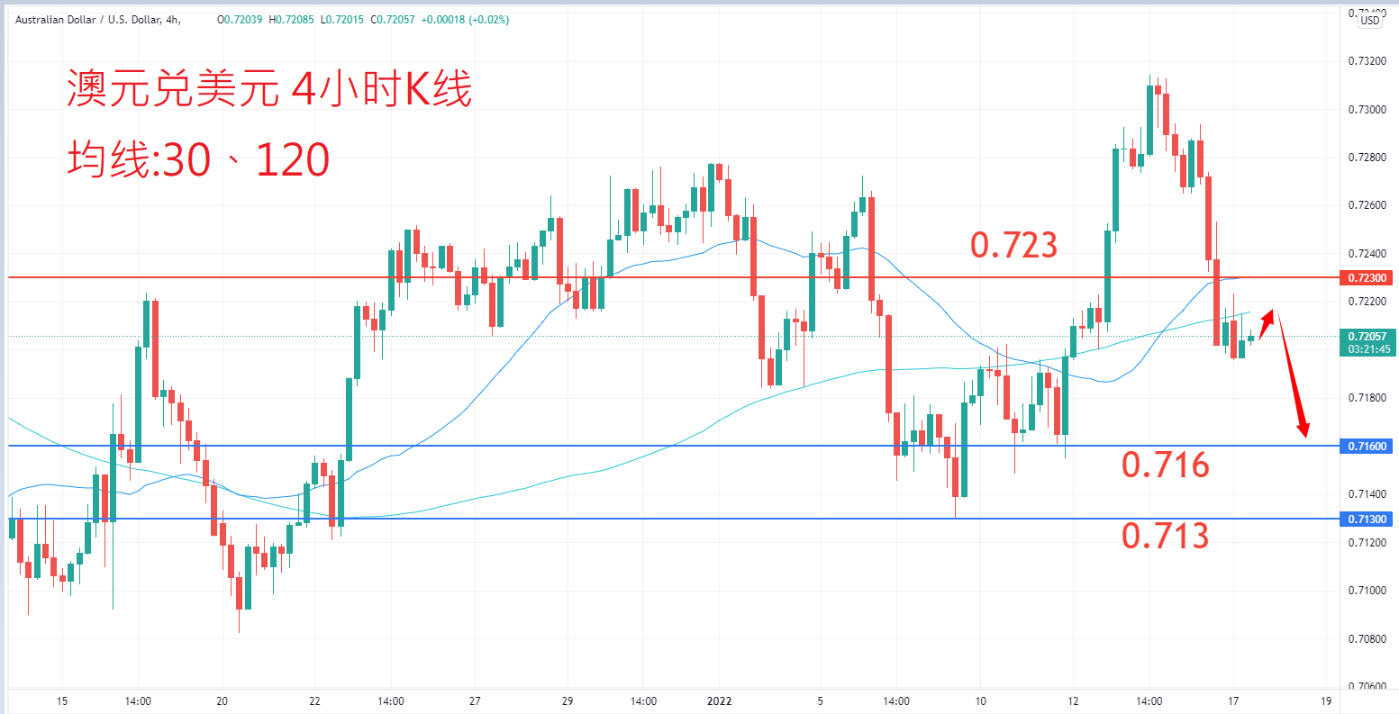 外汇|日内关注焦点				