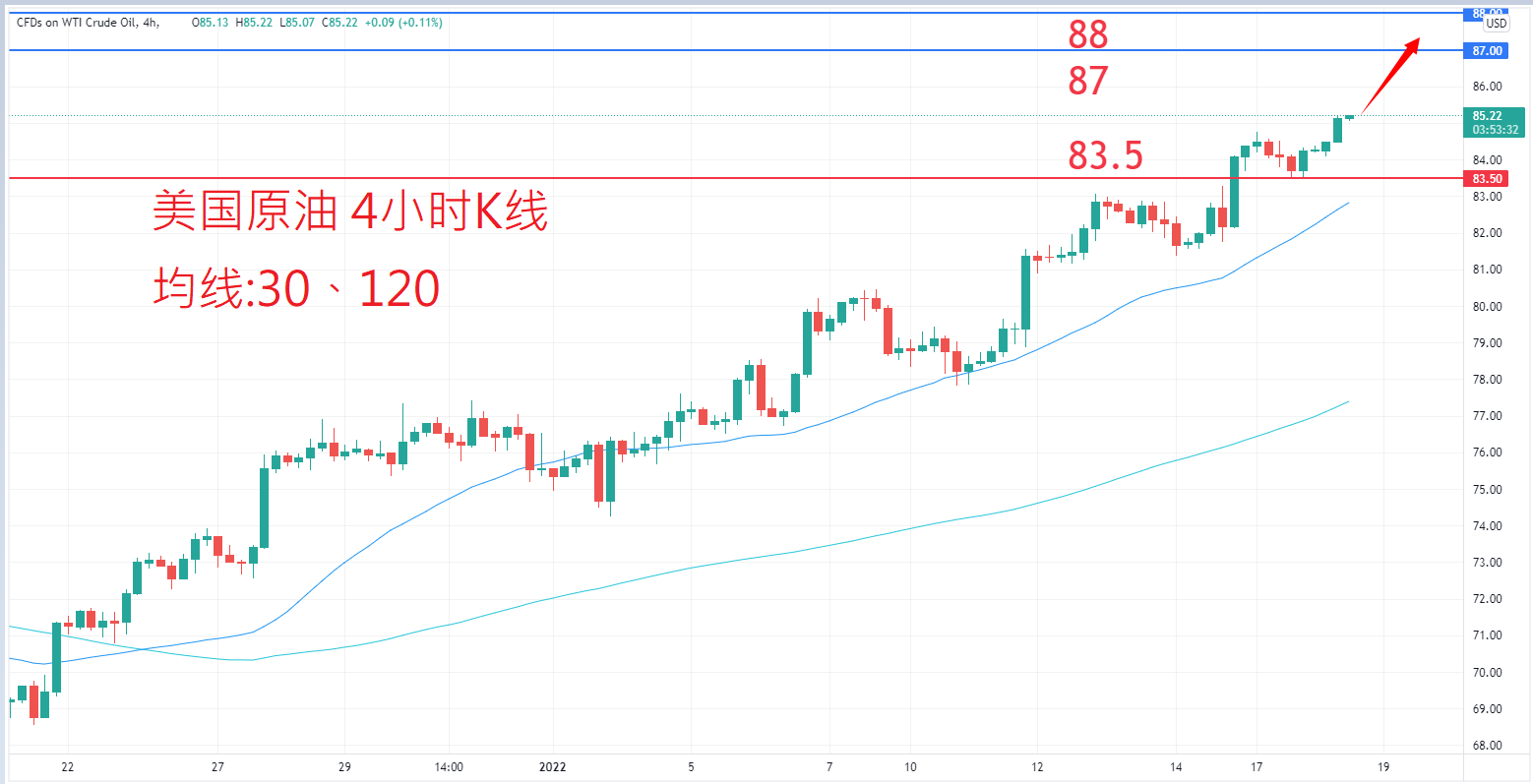 商品类别|日内关注焦点				