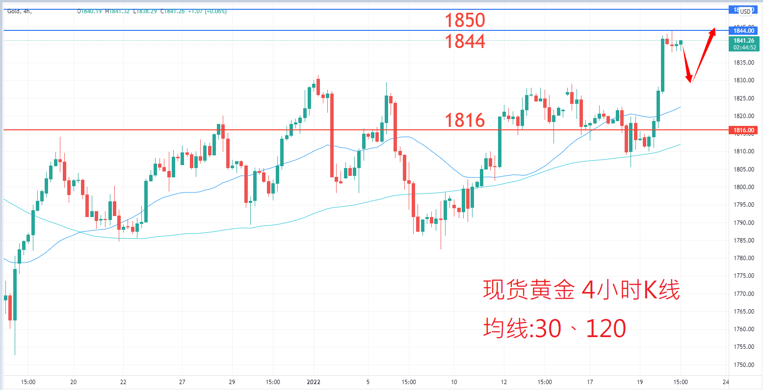 商品类别|日内关注焦点				