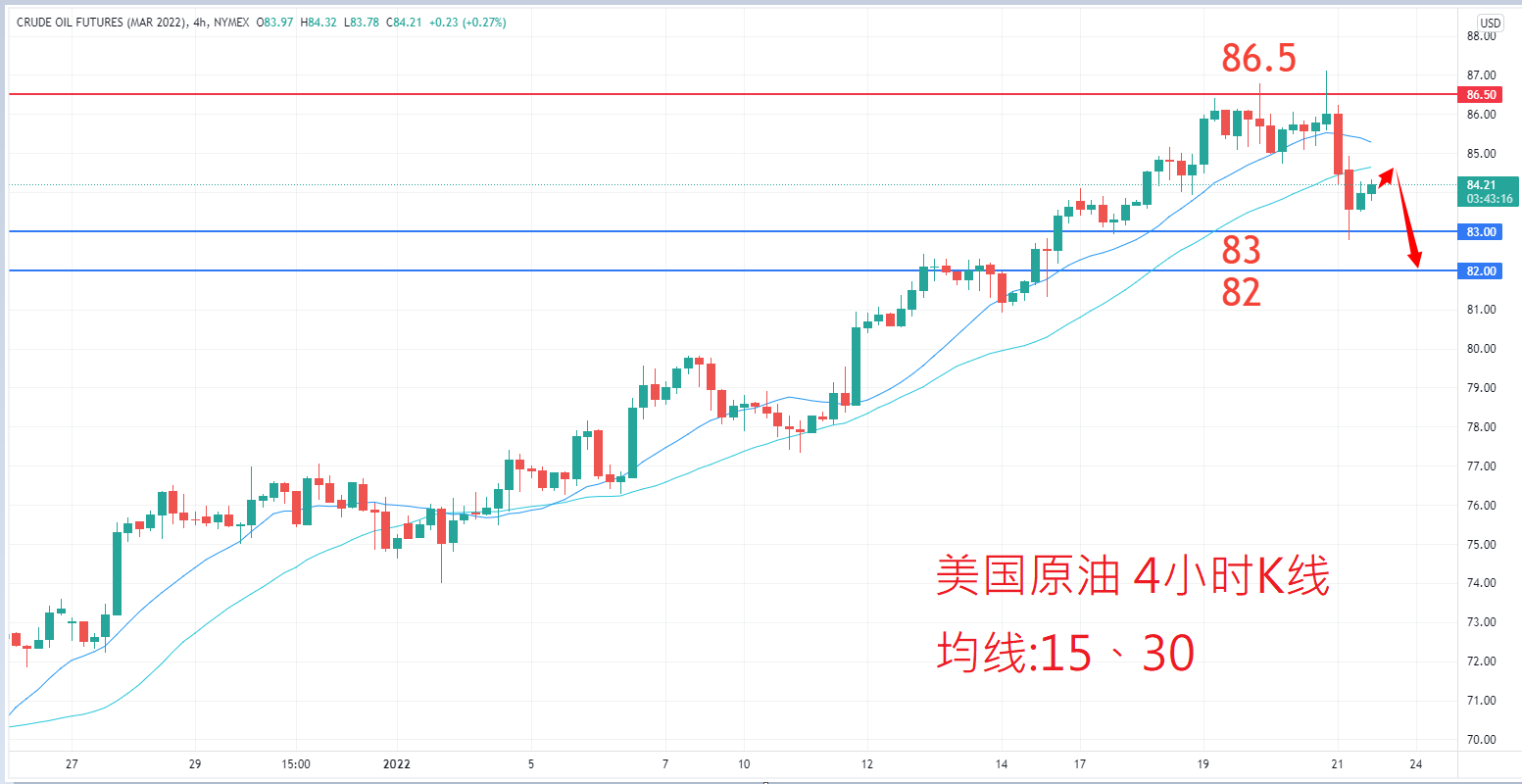 商品类别|日内关注焦点				