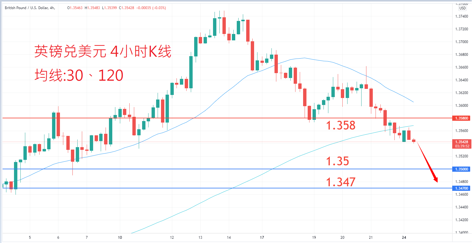 外汇|日内关注焦点				