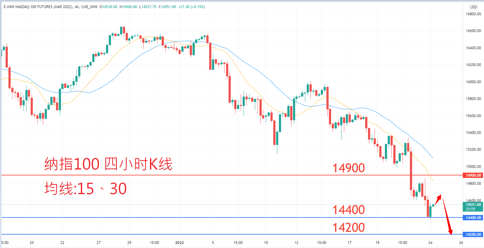 股票指数|日内关注焦点				