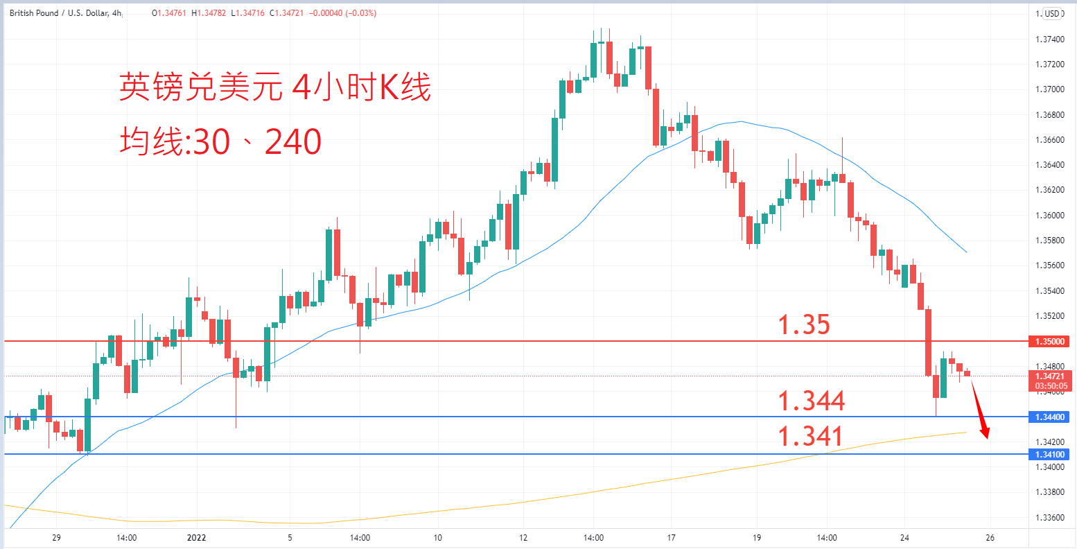 外汇|日内关注焦点				