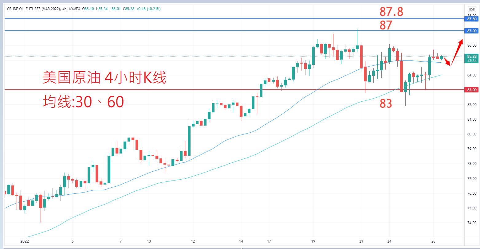 商品类别|日内关注焦点				