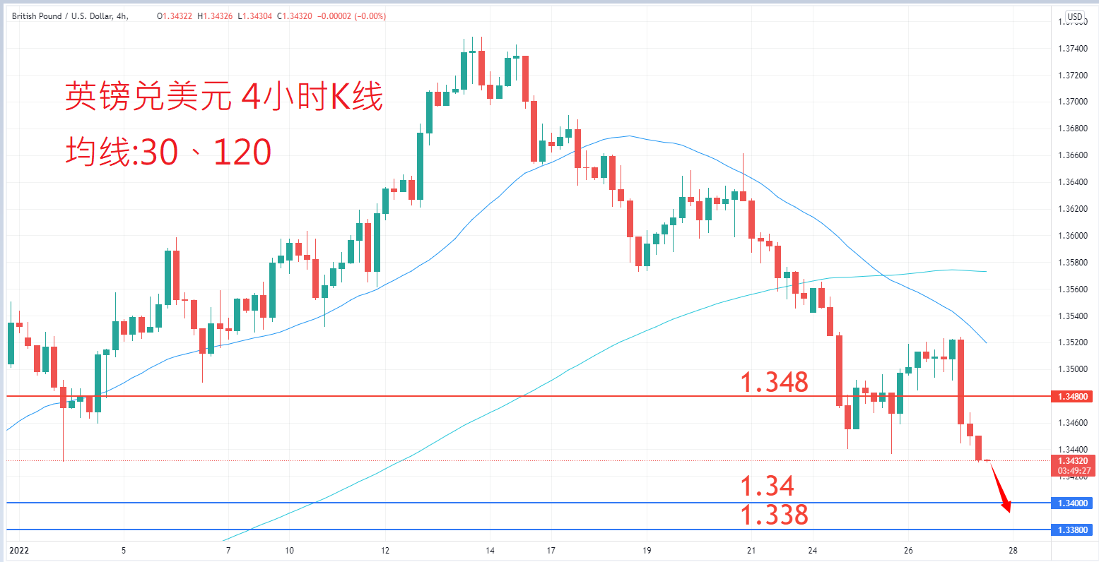 外汇|日内关注焦点				