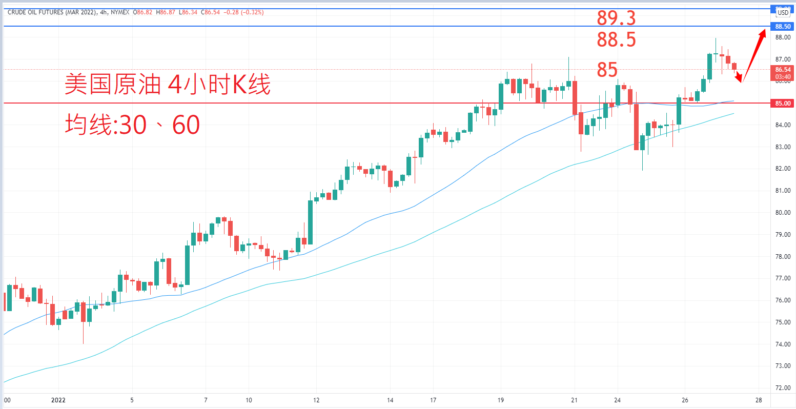 商品类别|日内关注焦点				