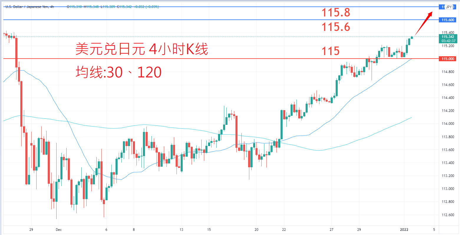 外汇|日内关注焦点				