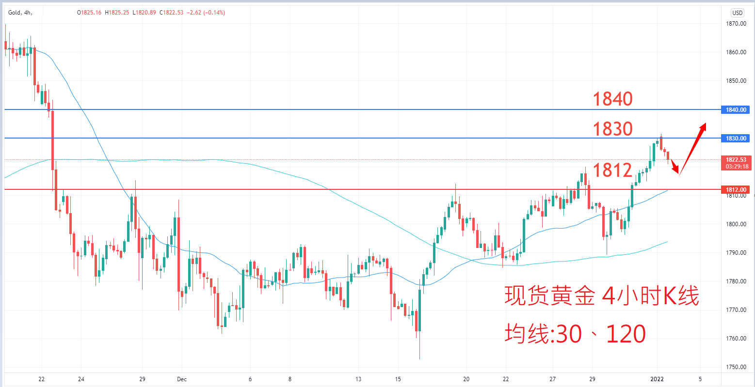 商品类别|日内关注焦点				