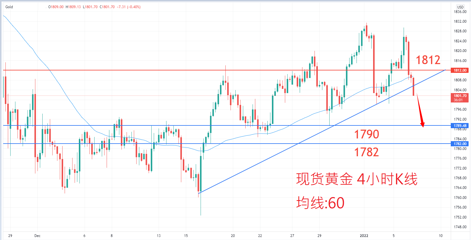 商品类别|日内关注焦点				