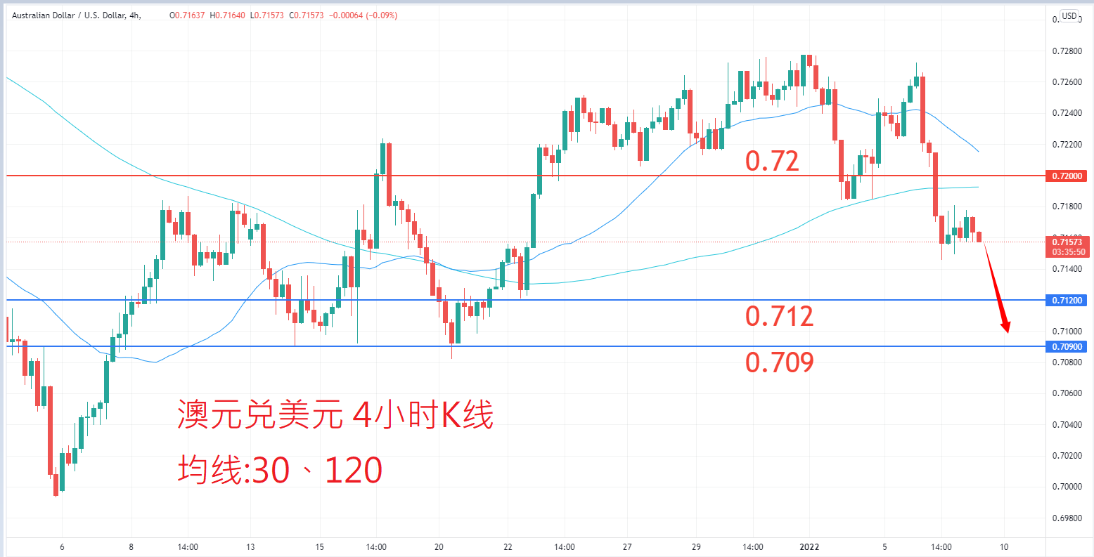 外汇|日内关注焦点				